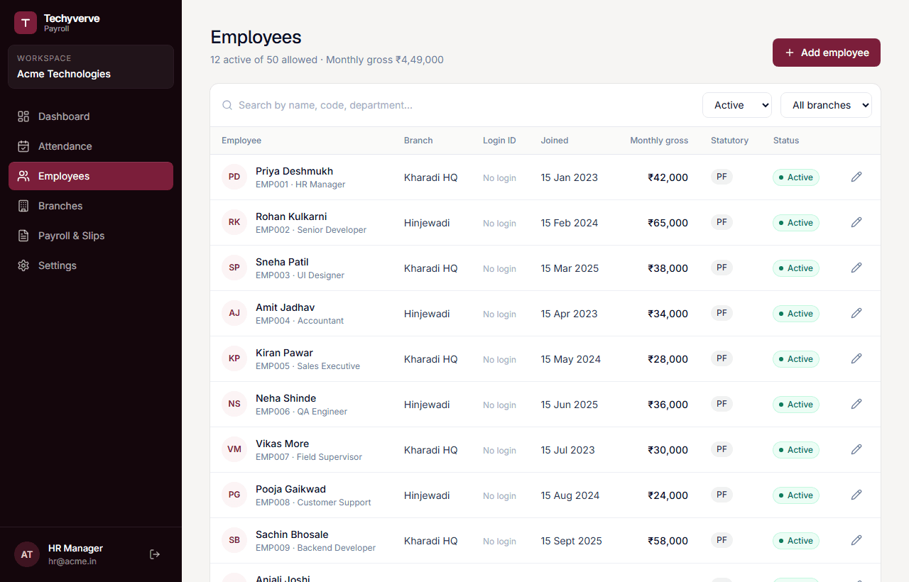 Payroll employee list